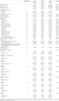 Health-Related Predictors of Changes in Cognitive Status in Community-Dwelling Older Individuals
